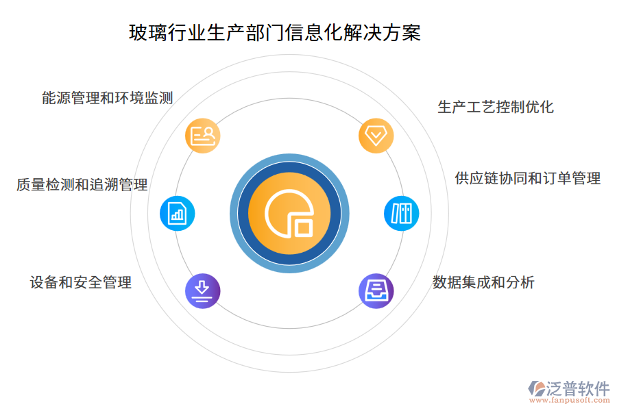 玻璃行業(yè)生產(chǎn)部門信息化解決方案