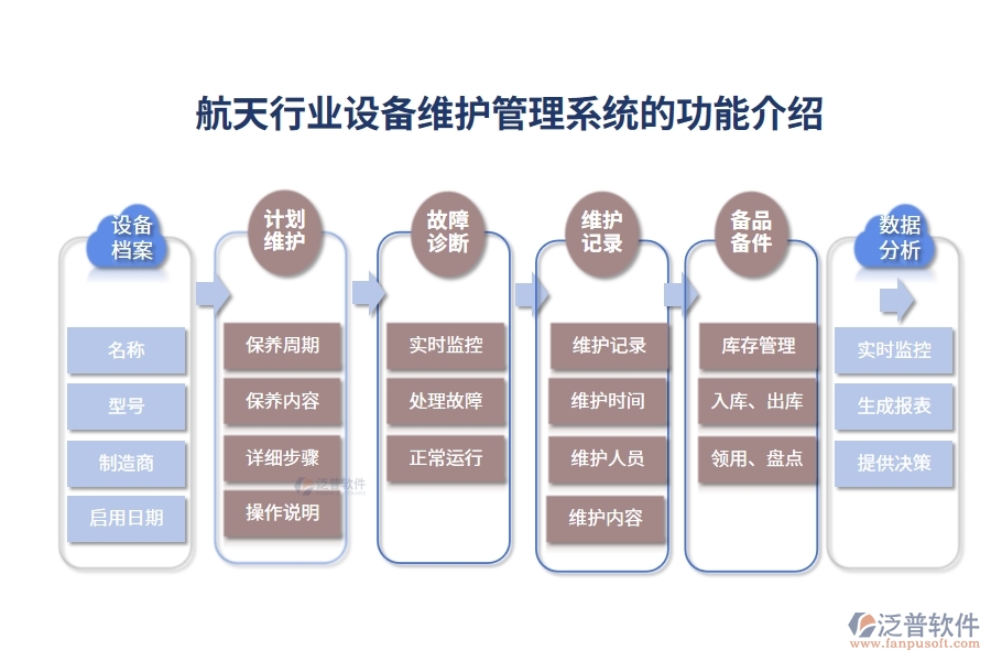 航天行業(yè)設(shè)備維護(hù)管理系統(tǒng)的功能介紹