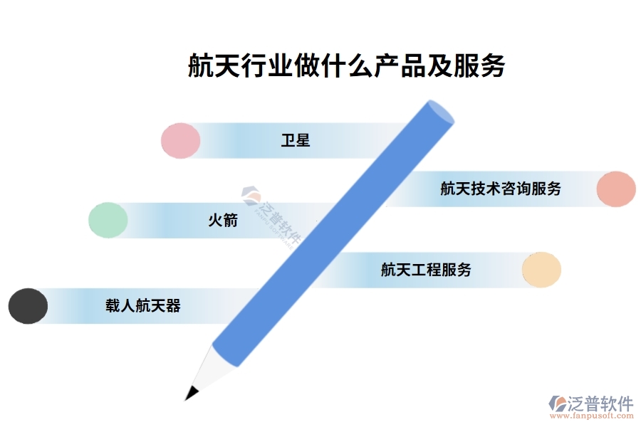 航天行業(yè)做什么產(chǎn)品及服務(wù)