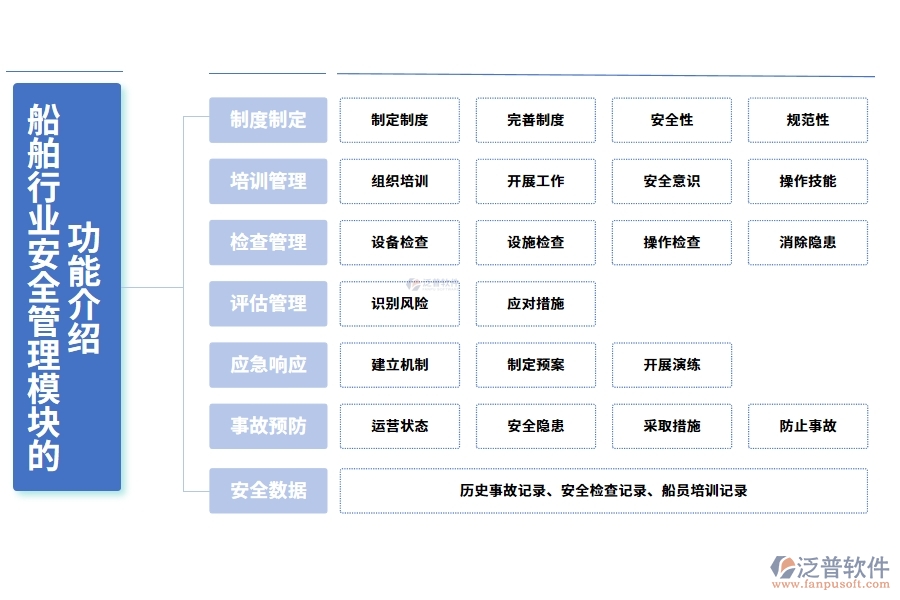 船舶行業(yè)安全管理模塊的功能介紹