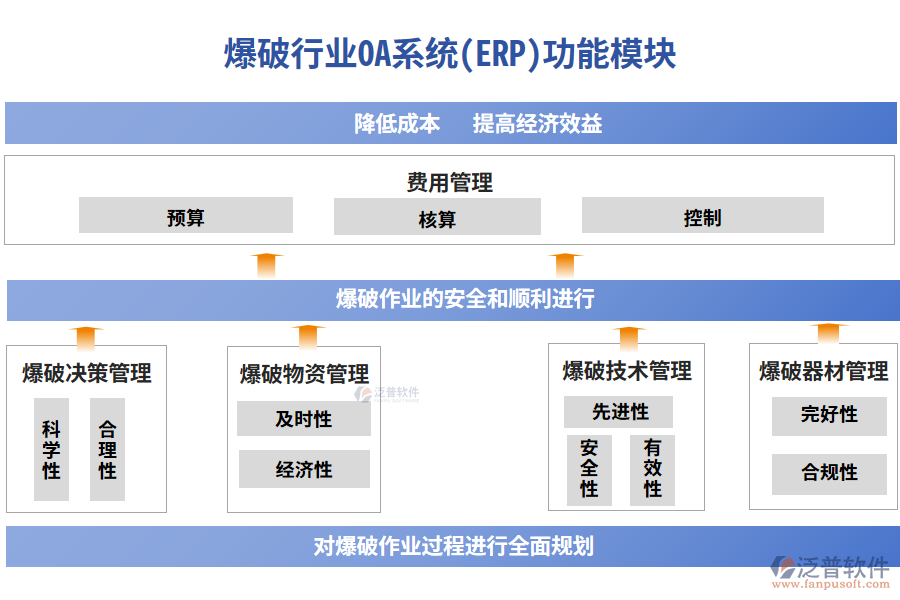 爆破行業(yè)功能模塊