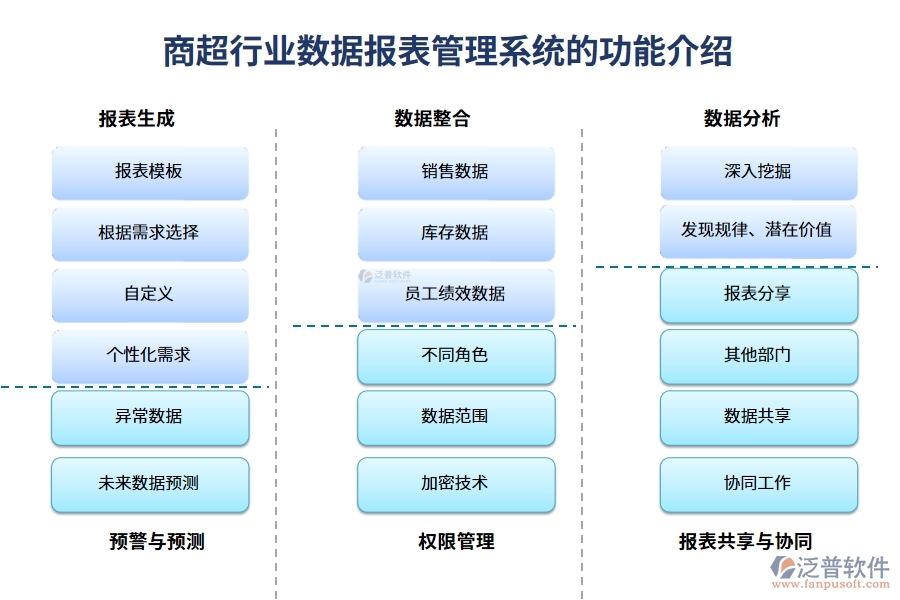 商超行業(yè)數(shù)據(jù)報表管理系統(tǒng)的功能介紹