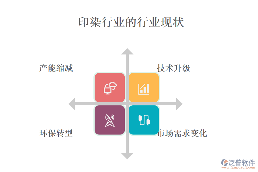 二、行業(yè)現(xiàn)狀及競爭