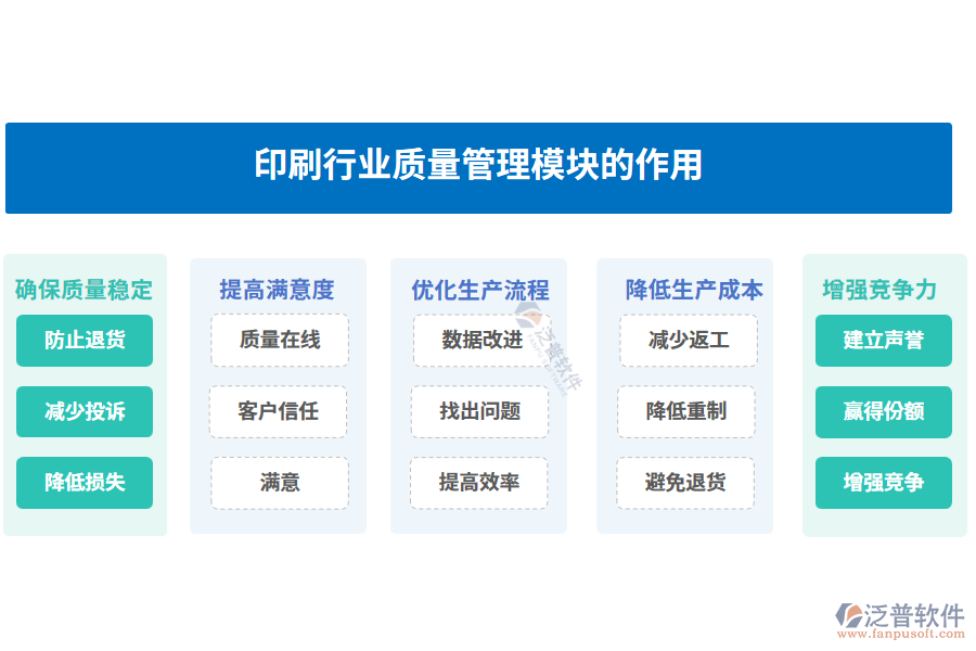 印刷行業(yè)質(zhì)量管理模塊的作用