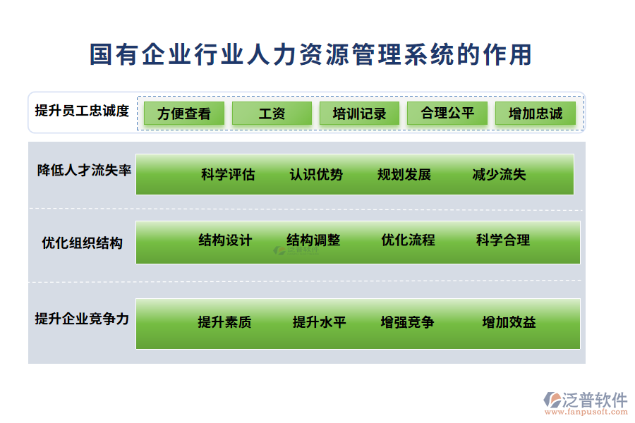 國有企業(yè)行業(yè)人力資源管理系統(tǒng)的作用