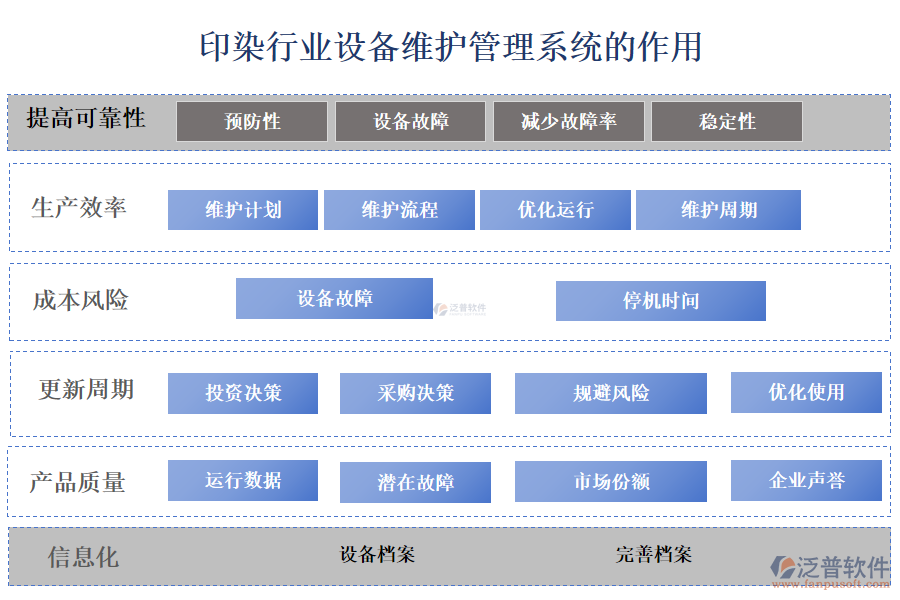 二、印染行業(yè)設(shè)備維護管理系統(tǒng)的作用 