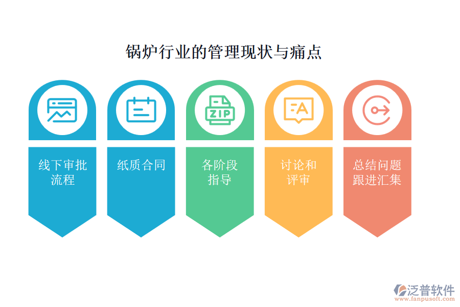 鍋爐行業(yè)的管理現(xiàn)狀與痛點