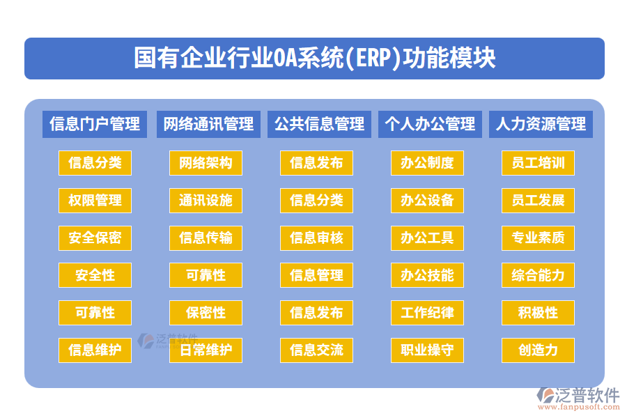 國有企業(yè)行業(yè)ERP系統(tǒng)(OA)功能模塊