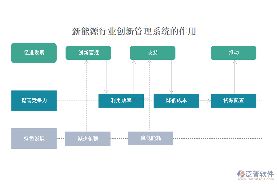 新能源行業(yè)創(chuàng)新管理系統(tǒng)的作用