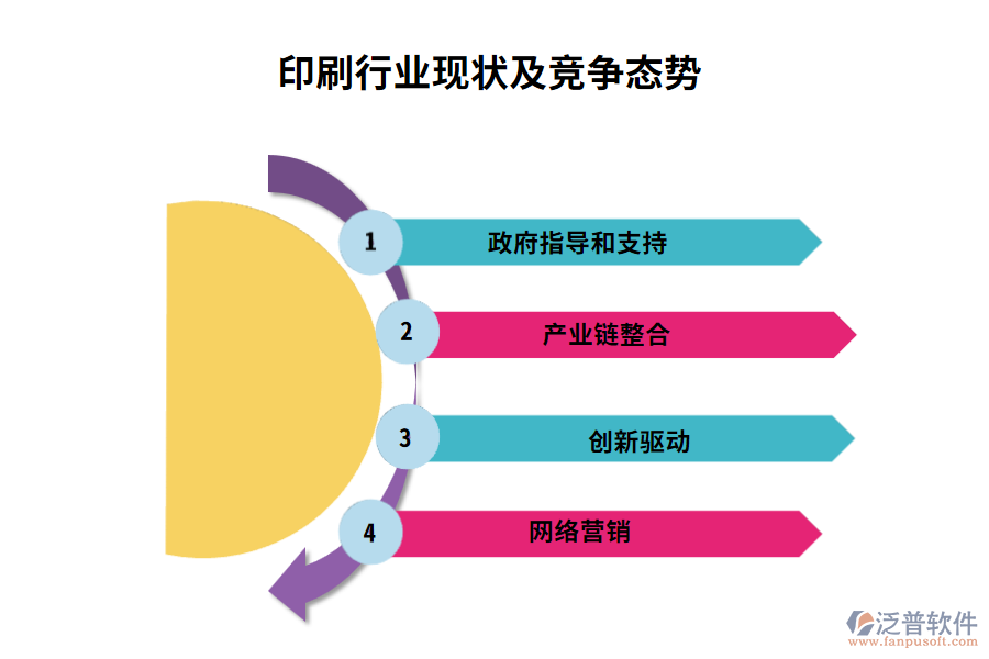 國有企業(yè)行業(yè)商業(yè)模式