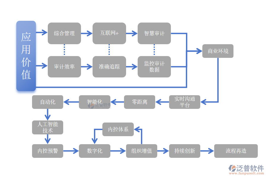 應(yīng)用價(jià)值