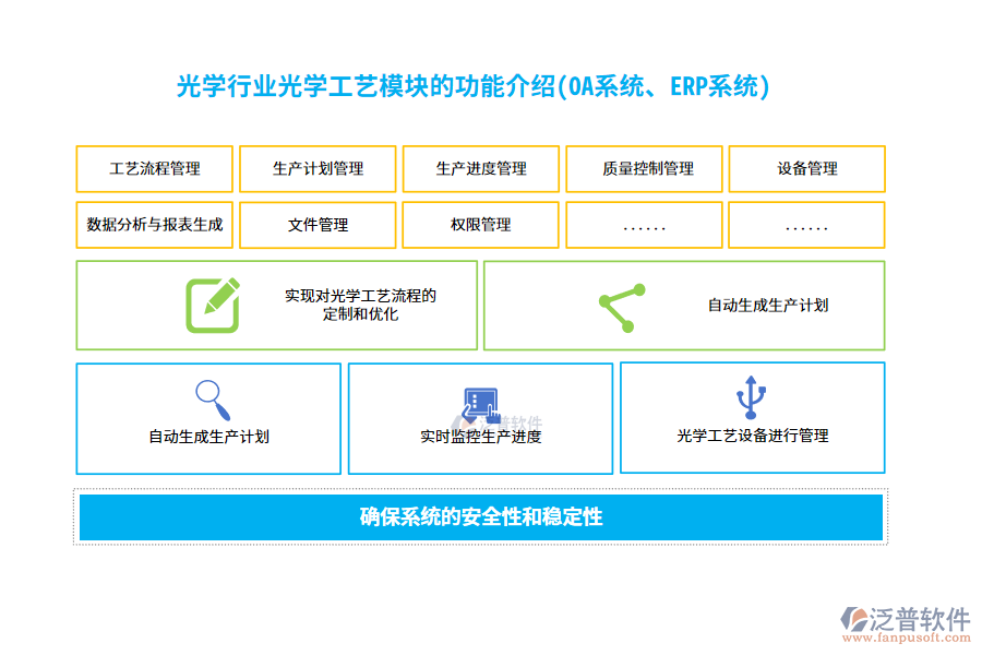 光學(xué)行業(yè)光學(xué)工藝管理模塊的功能介紹(OA系統(tǒng)、ERP系統(tǒng))