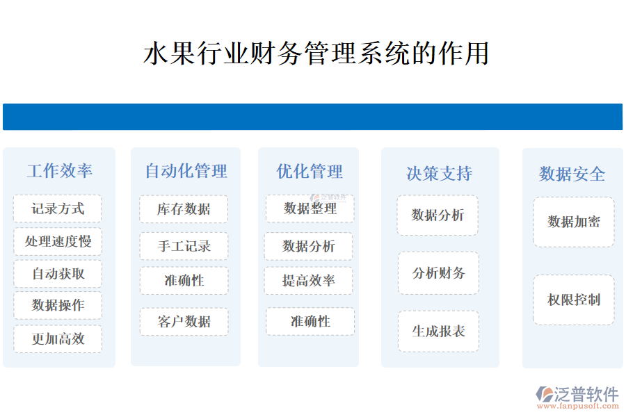 　二、水果行業(yè)財務管理系統(tǒng)的作用 