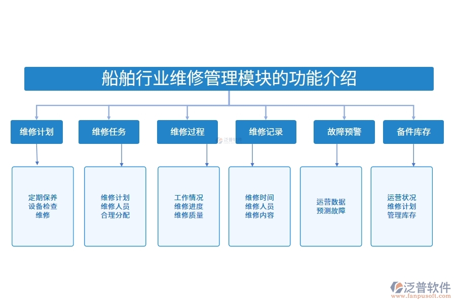 船舶行業(yè)維修管理模塊的功能介紹