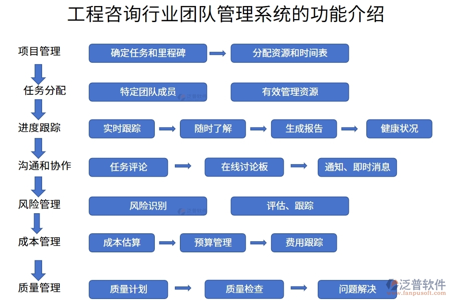 工程咨詢行業(yè)團隊管理系統(tǒng)的功能介紹