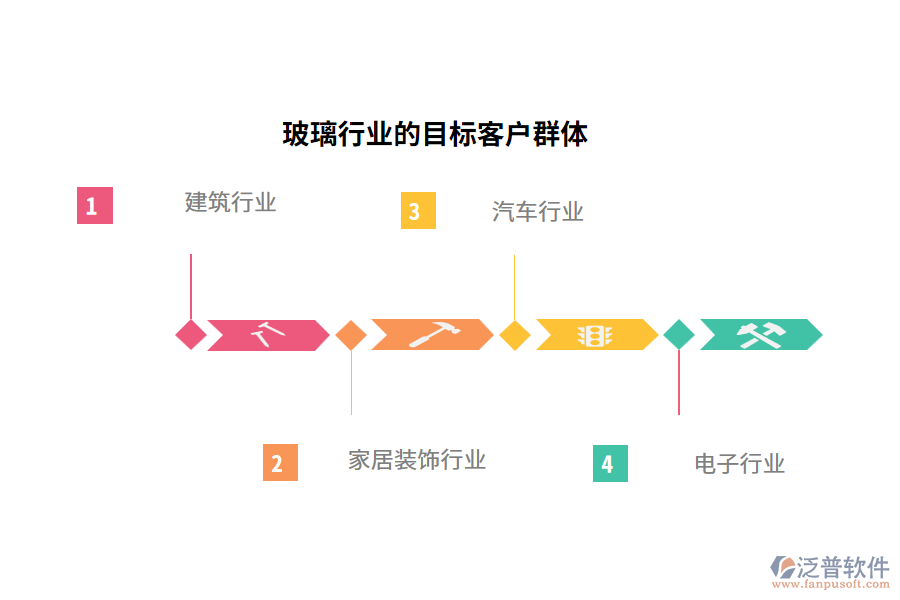 玻璃行業(yè)的目標客戶群體