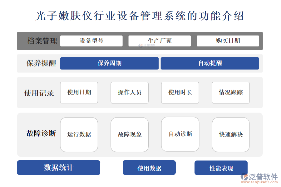 一、光子嫩膚儀行業(yè)設(shè)備管理系統(tǒng)的功能介紹 