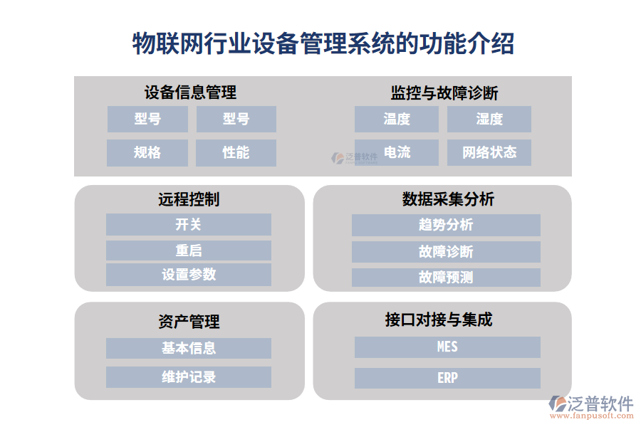 物聯(lián)網(wǎng)行業(yè)設(shè)備管理系統(tǒng)的功能介紹