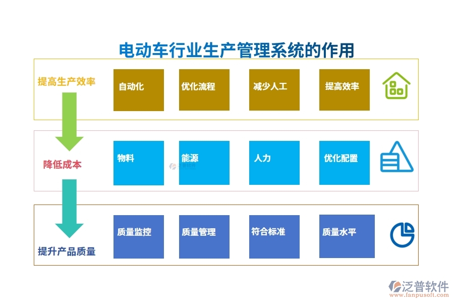 電動車行業(yè)生產(chǎn)管理系統(tǒng)的作用