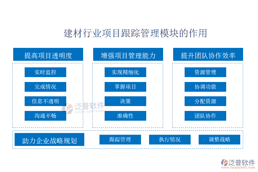 建材行業(yè)項(xiàng)目跟蹤管理模塊的功能作用