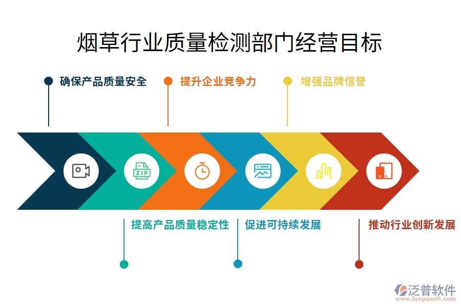 煙草行業(yè)質(zhì)量檢測(cè)部門(mén)經(jīng)營(yíng)目標(biāo)