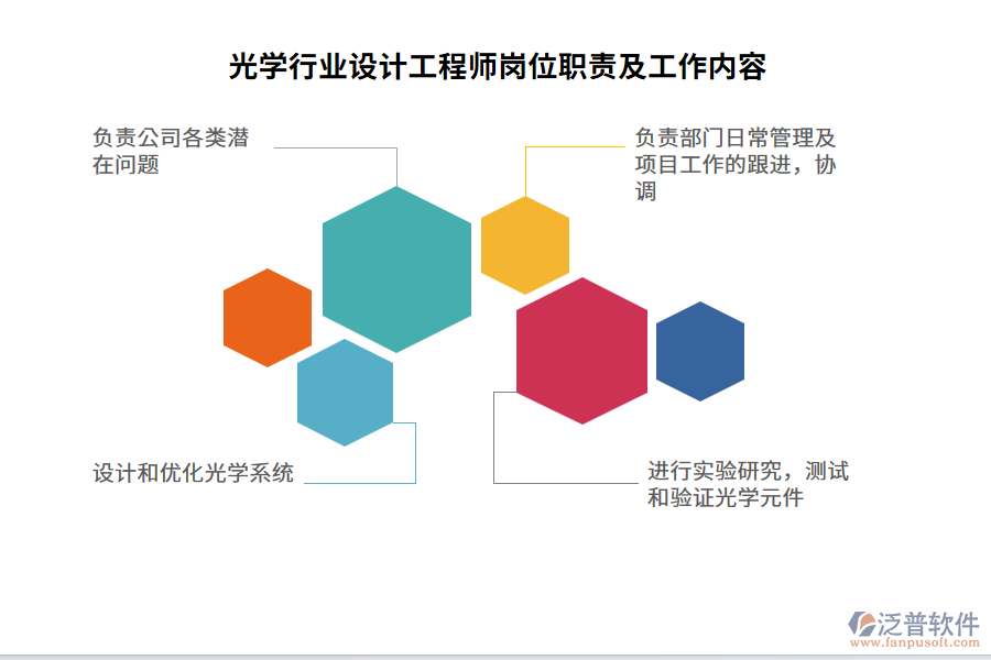 光學(xué)行業(yè)設(shè)計(jì)工程師崗位職責(zé)及工作內(nèi)容