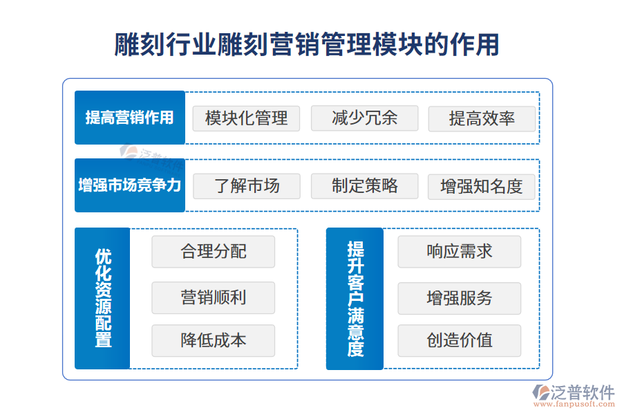 雕刻行業(yè)營(yíng)銷管理模塊的作用