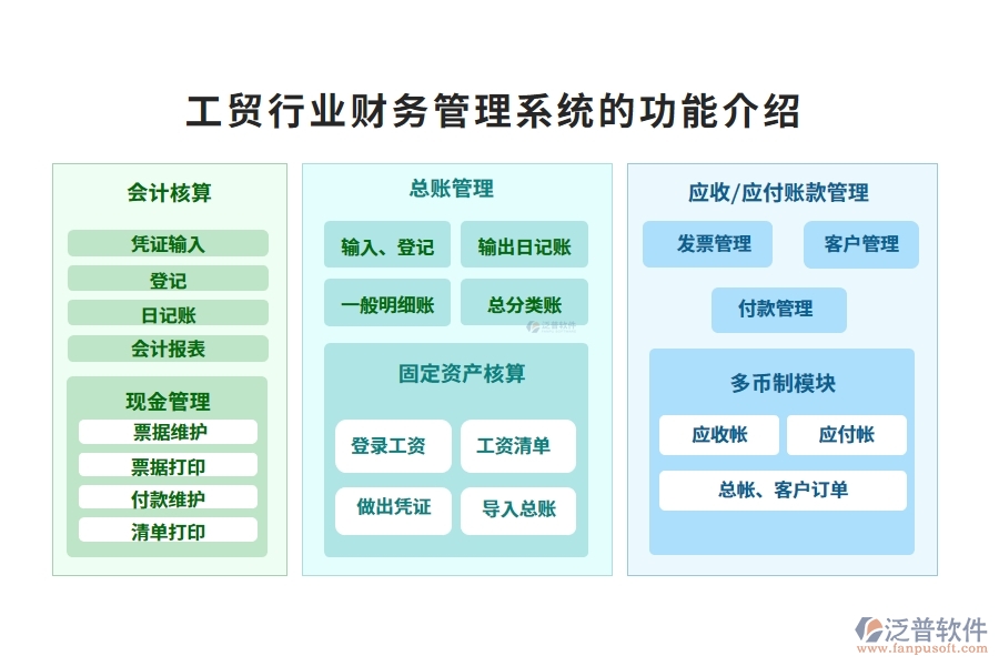 工貿(mào)行業(yè)財(cái)務(wù)管理系統(tǒng)的作用