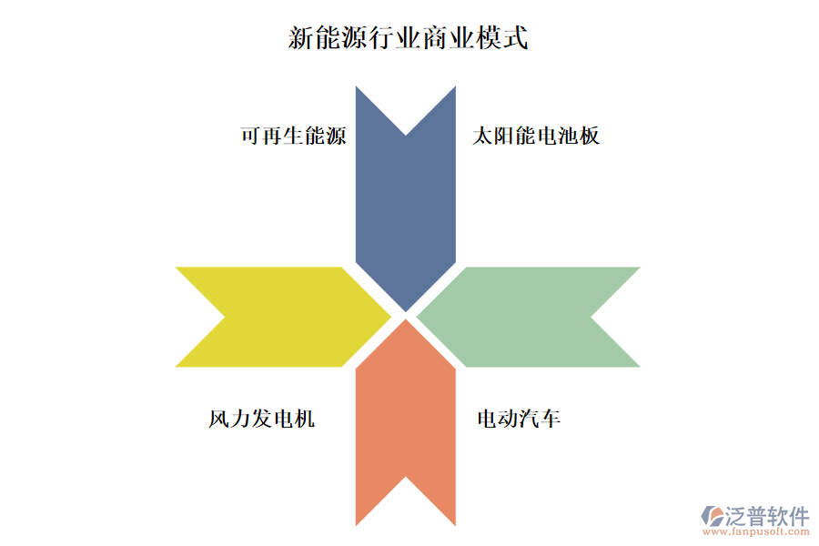 新能源行業(yè)商業(yè)模式