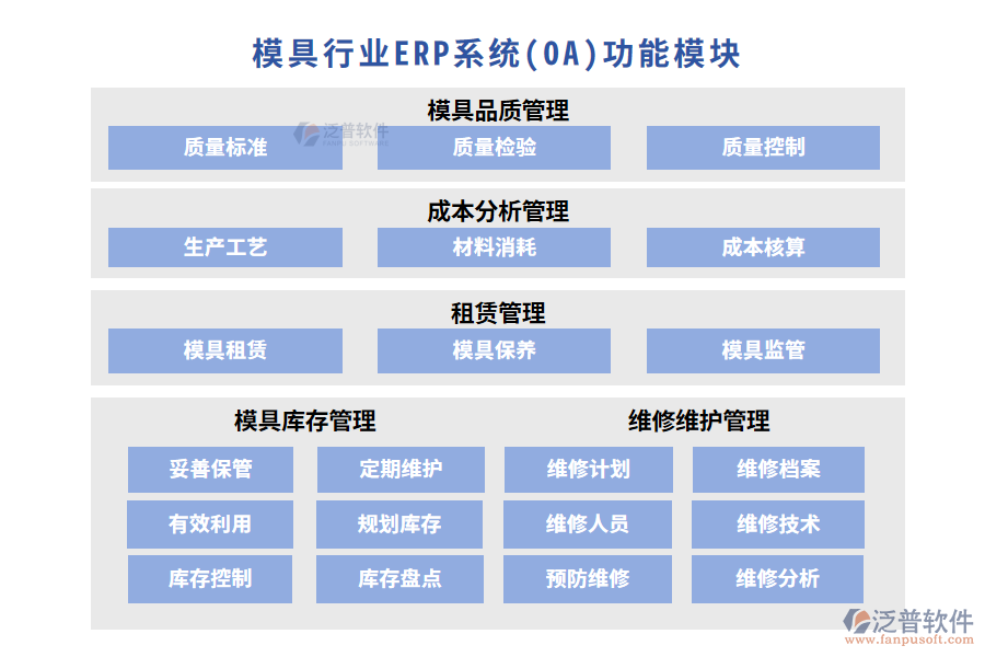 模具行業(yè)ERP系統(tǒng)(OA)功能模塊