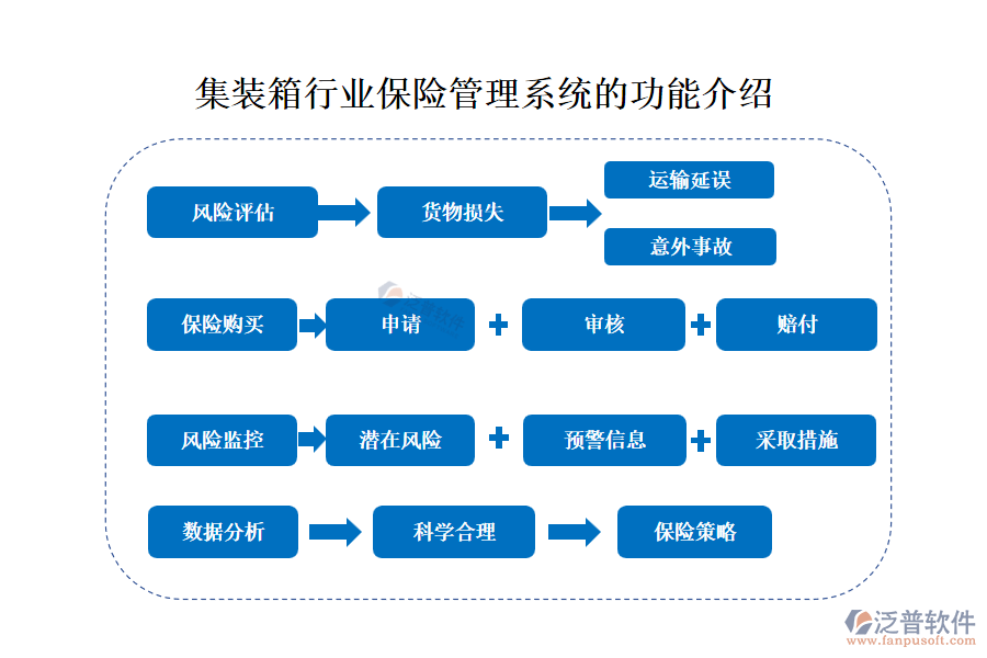 38.1保險(xiǎn)管理.png