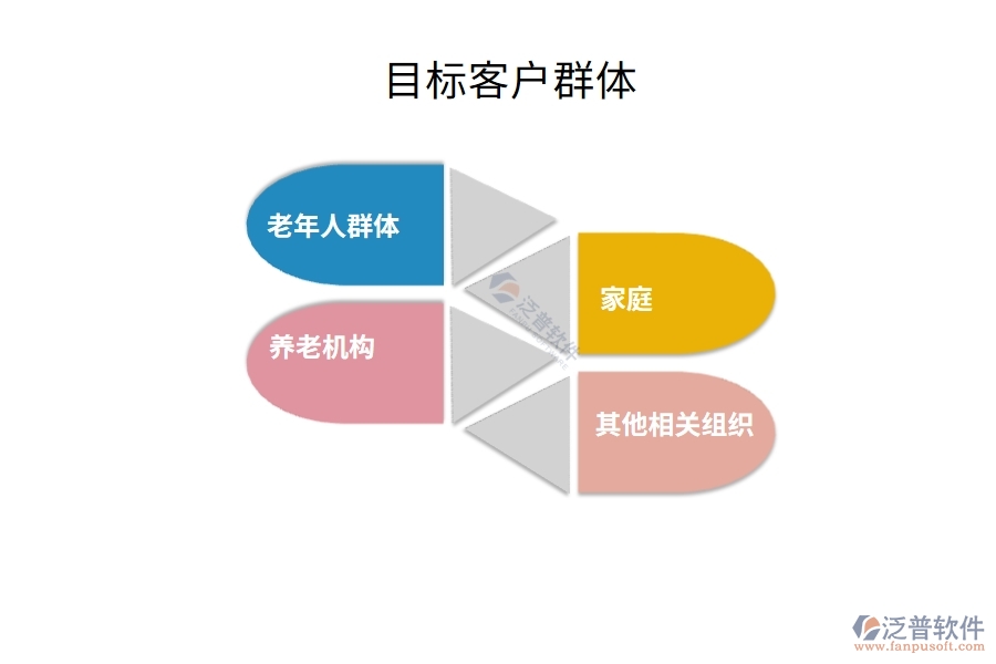 目標客戶群體