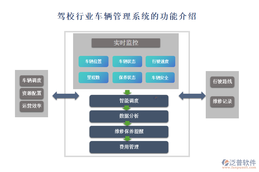 駕校行業(yè)車輛管理系統(tǒng)的功能介紹