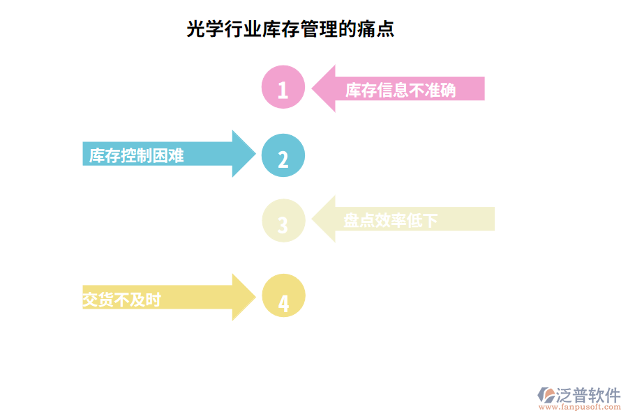 光學(xué)行業(yè)庫存管理的痛點