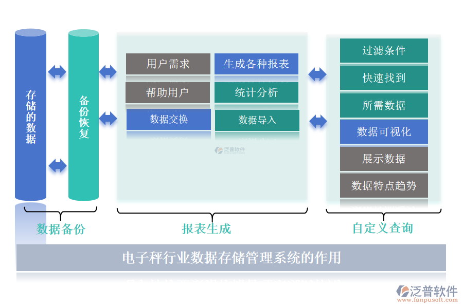 電子秤行業(yè)數(shù)據(jù)存儲管理系統(tǒng)的作用