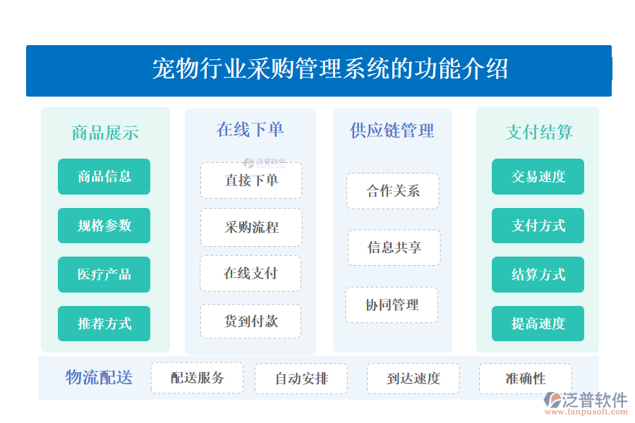 一、寵物行業(yè)采購管理系統(tǒng)的功能介紹 