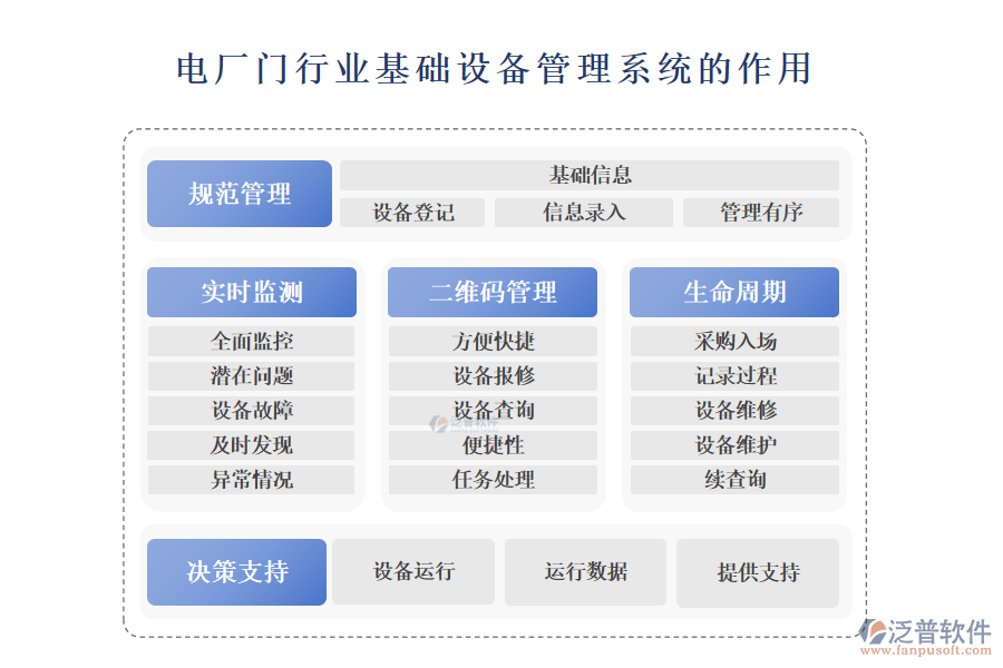 　二、電廠門行業(yè)基礎(chǔ)設(shè)備管理系統(tǒng)的作用 