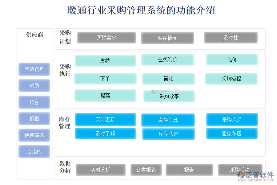 暖通行業(yè)采購(gòu)管理系統(tǒng)的功能介紹