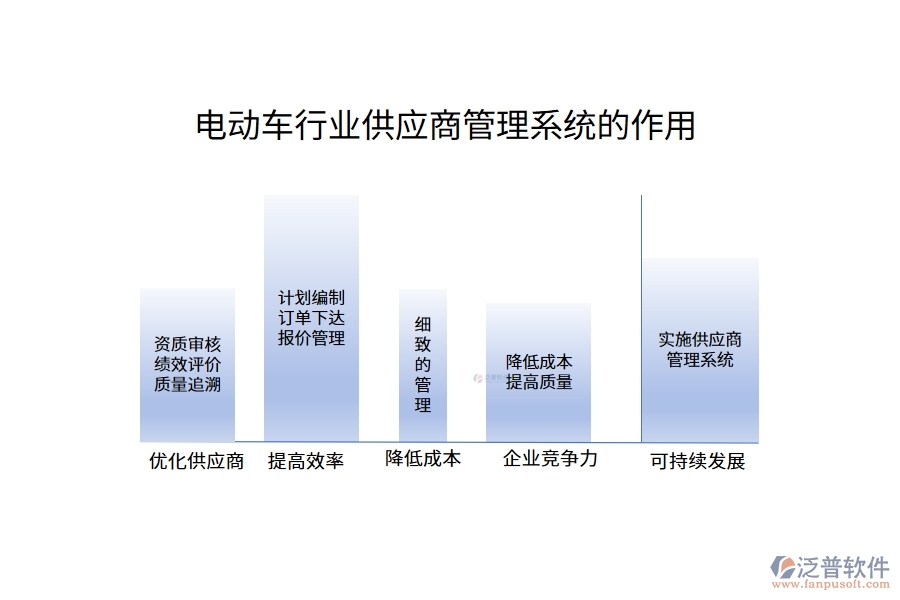 電動(dòng)車行業(yè)供應(yīng)商管理系統(tǒng)的作用