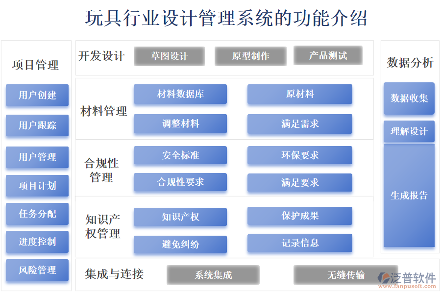 　一、玩具行業(yè)設計管理系統(tǒng)的功能介紹