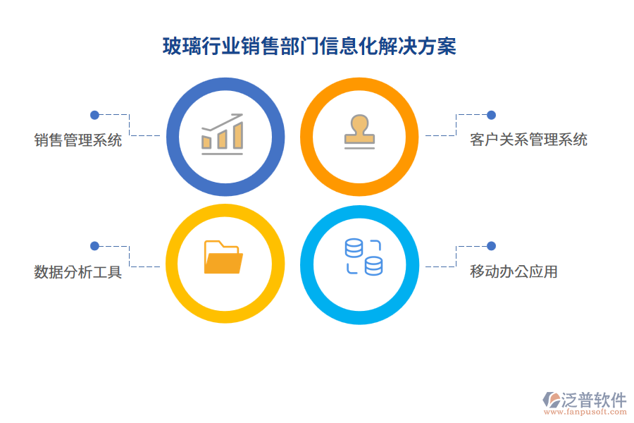 玻璃行業(yè)銷售部門信息化解決方案