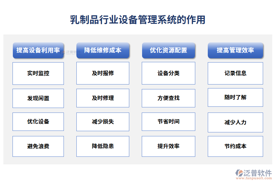 乳制品行業(yè)設(shè)備管理系統(tǒng)的作用