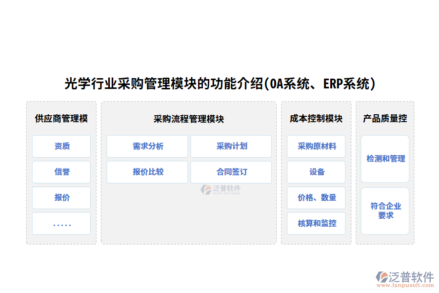 光學(xué)行業(yè)采購管理模塊的功能介紹(OA系統(tǒng)、ERP系統(tǒng))