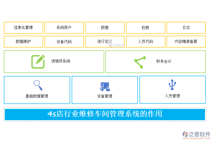 4s店行業(yè)維修車間管理系統(tǒng)的作用