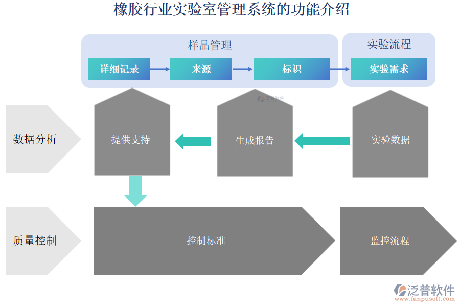 橡膠行業(yè)實(shí)驗(yàn)室管理系統(tǒng)的功能介紹