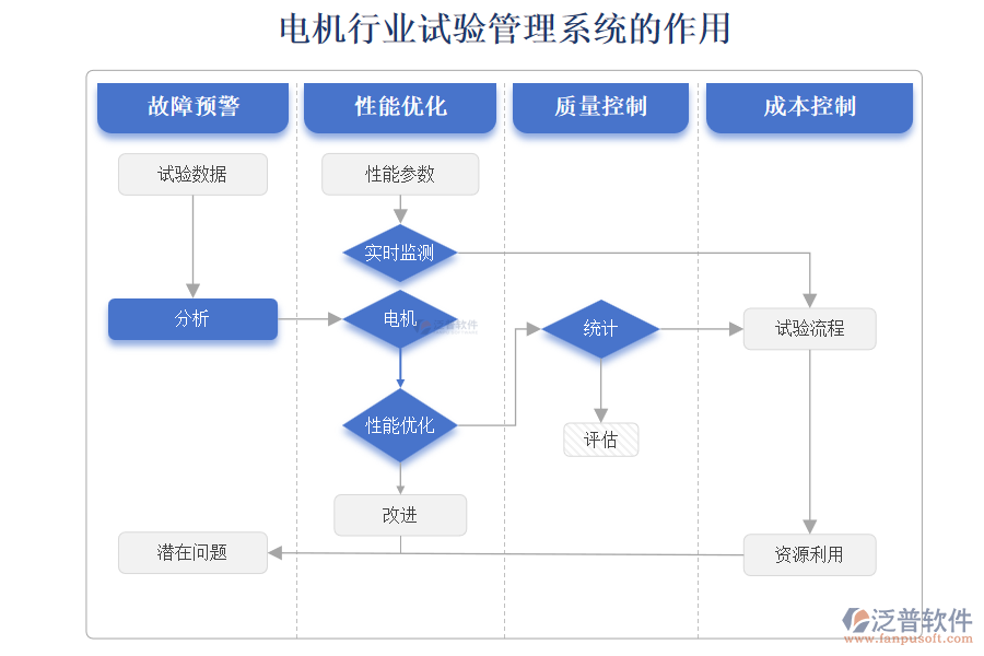 電機(jī)行業(yè)試驗(yàn)管理系統(tǒng)的作用