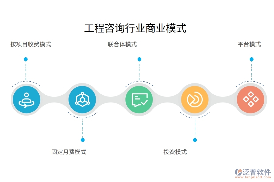 工程咨詢行業(yè)商業(yè)模式