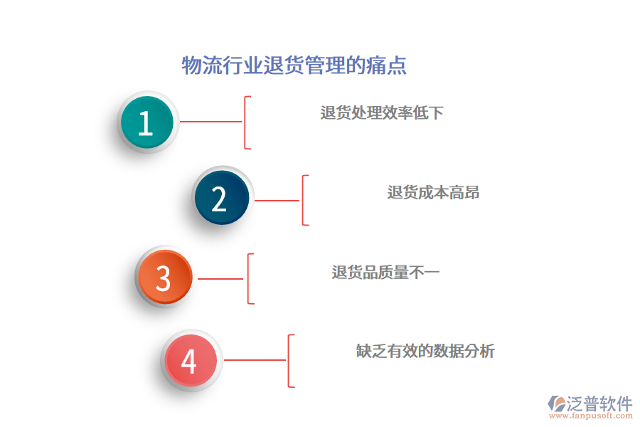 物流行業(yè)退貨管理的痛點(diǎn)