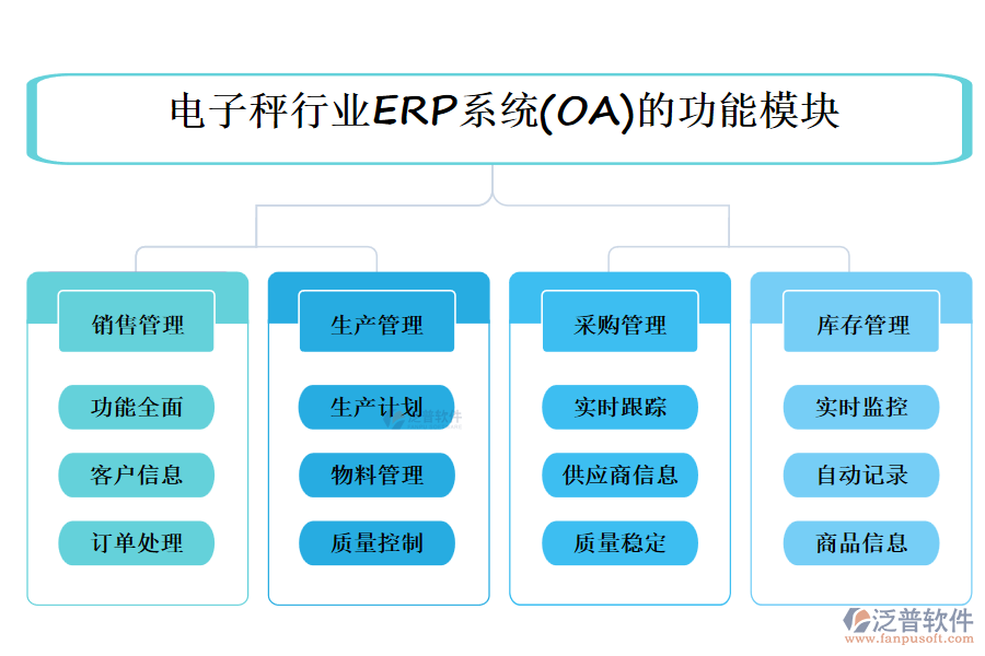 電子秤行業(yè)ERP系統(tǒng)(OA)的功能模塊