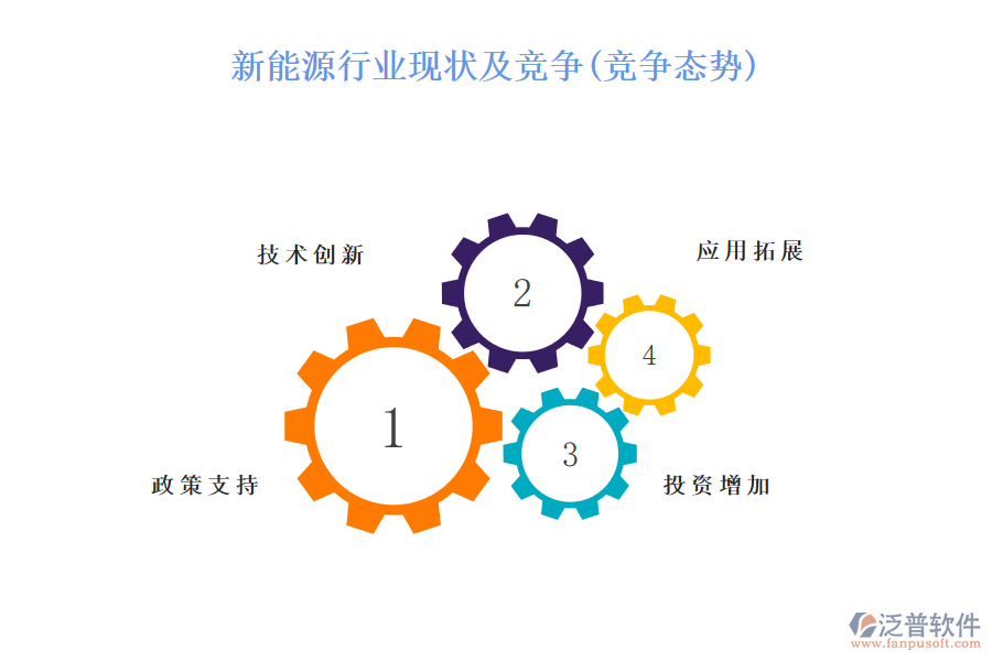 新能源行業(yè)現(xiàn)狀及競爭(競爭態(tài)勢)